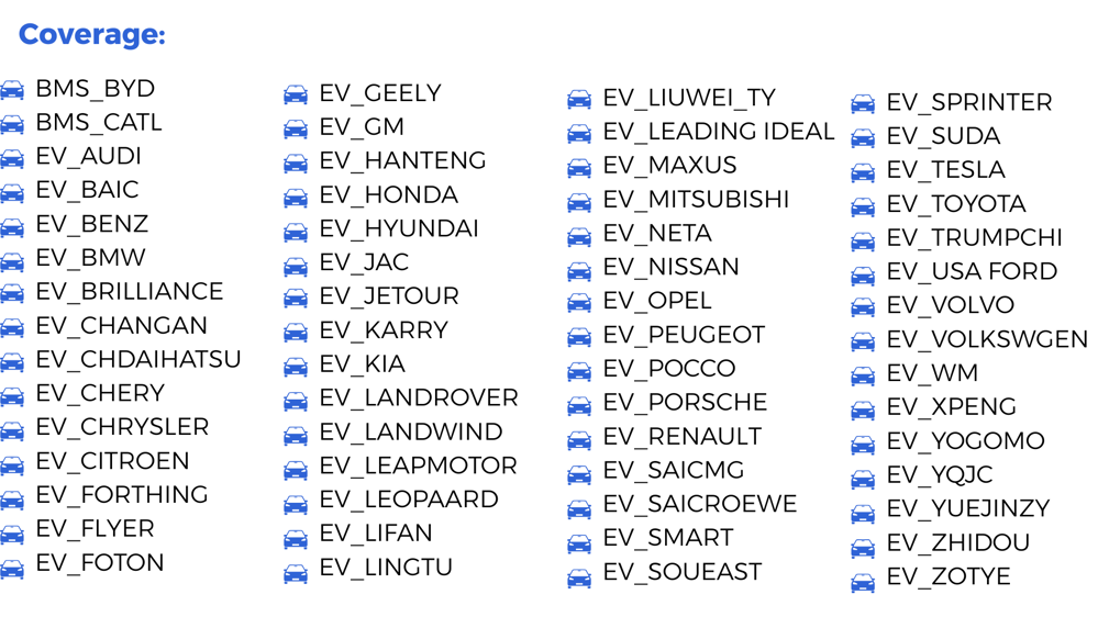TOPDON EV Package